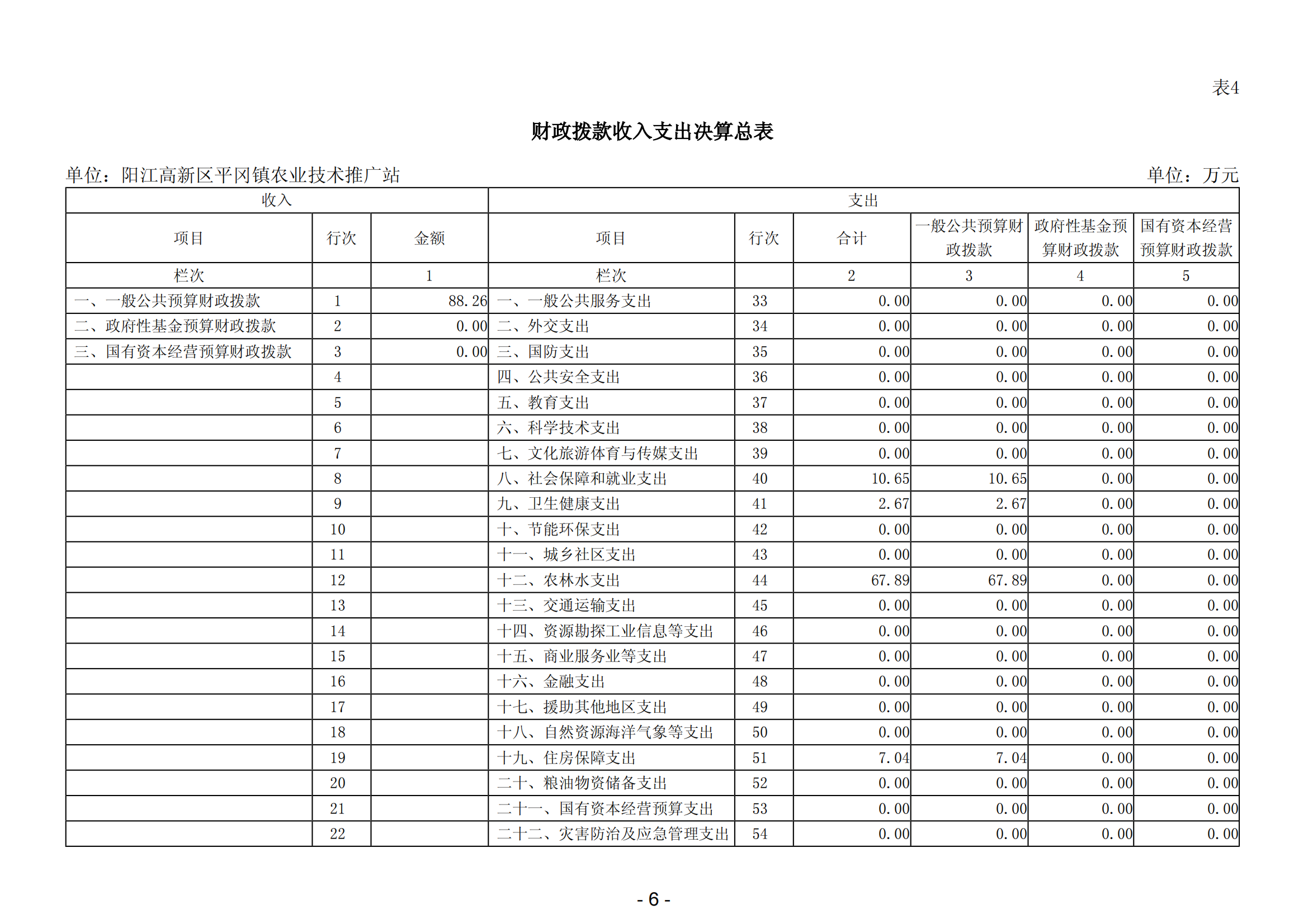 2023年陽(yáng)江高新區(qū)平岡鎮(zhèn)農(nóng)業(yè)技術(shù)推廣站部門(mén)決算_07.png