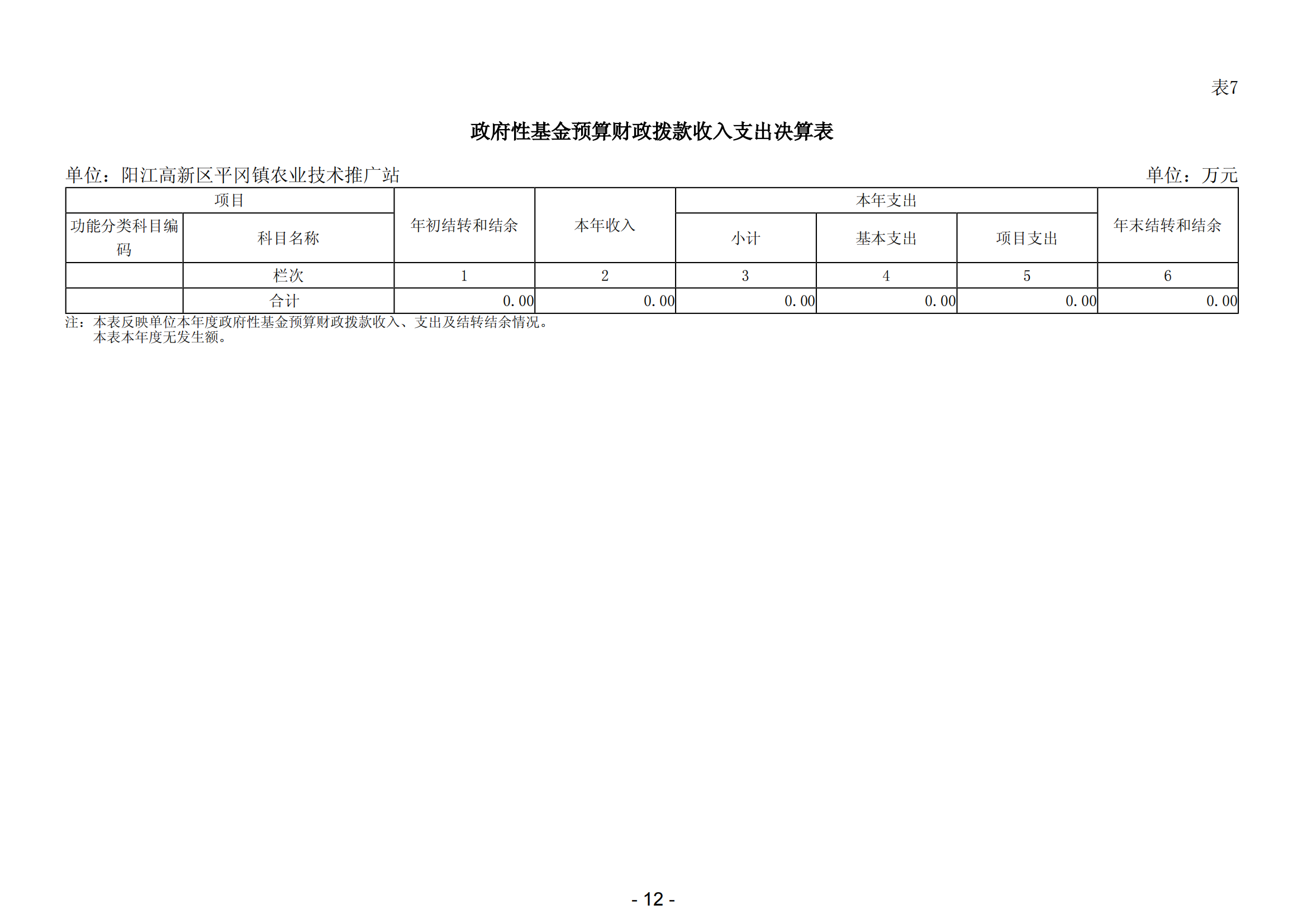 2023年陽(yáng)江高新區(qū)平岡鎮(zhèn)農(nóng)業(yè)技術(shù)推廣站部門(mén)決算_13.png