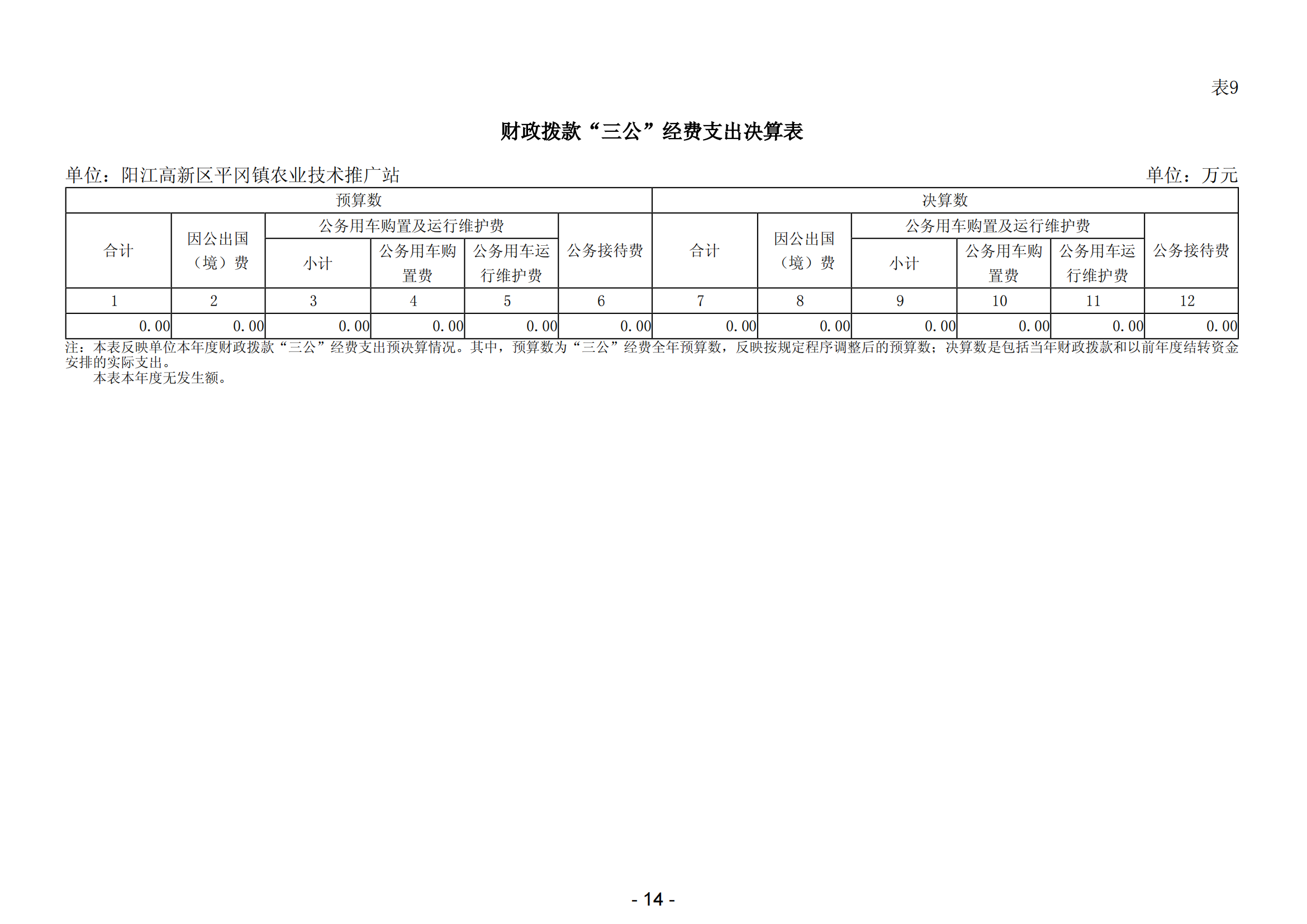 2023年陽(yáng)江高新區(qū)平岡鎮(zhèn)農(nóng)業(yè)技術(shù)推廣站部門(mén)決算_15.png