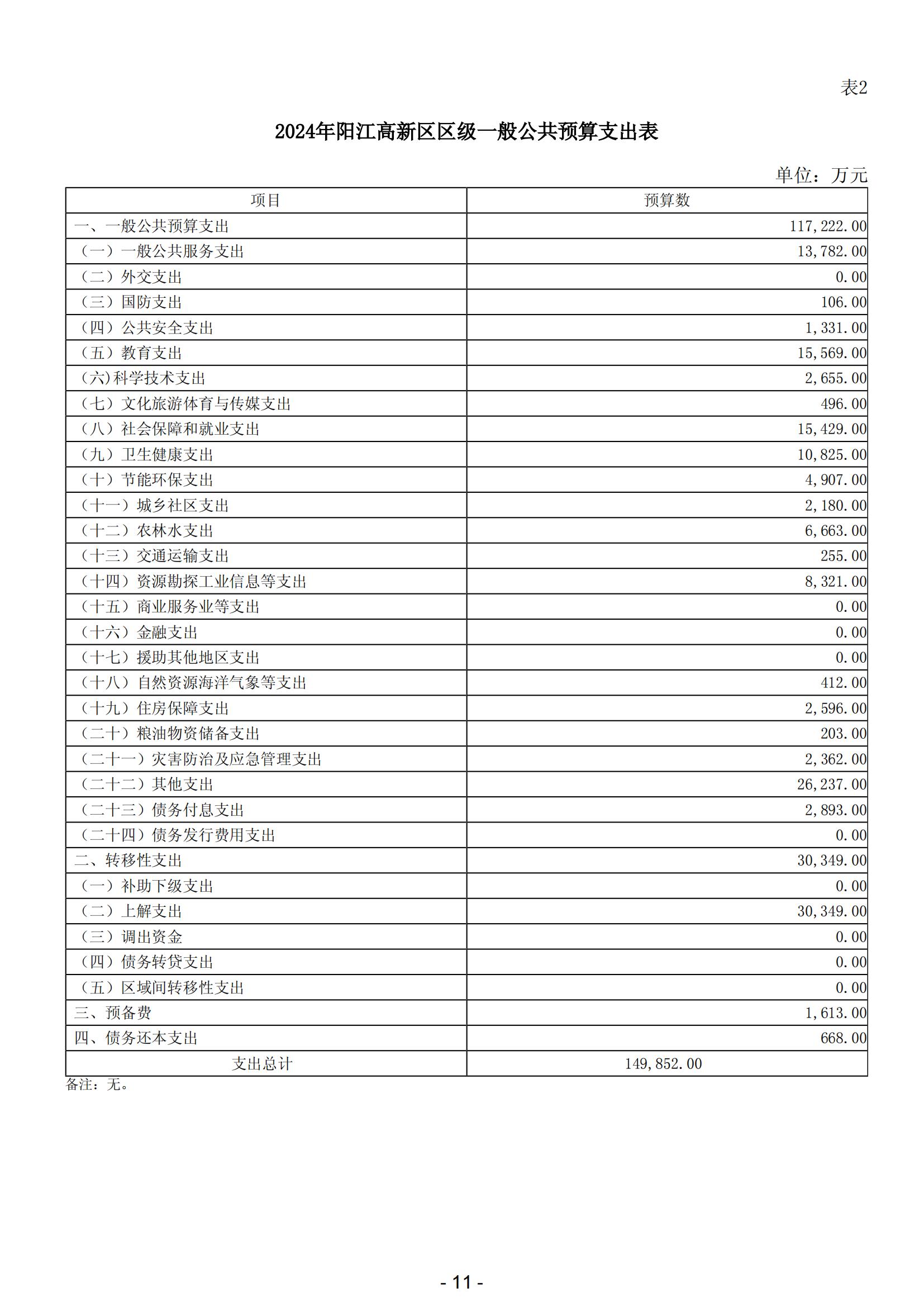 2024年陽江高新技術(shù)產(chǎn)業(yè)開發(fā)區(qū)政府預(yù)算_12.jpg