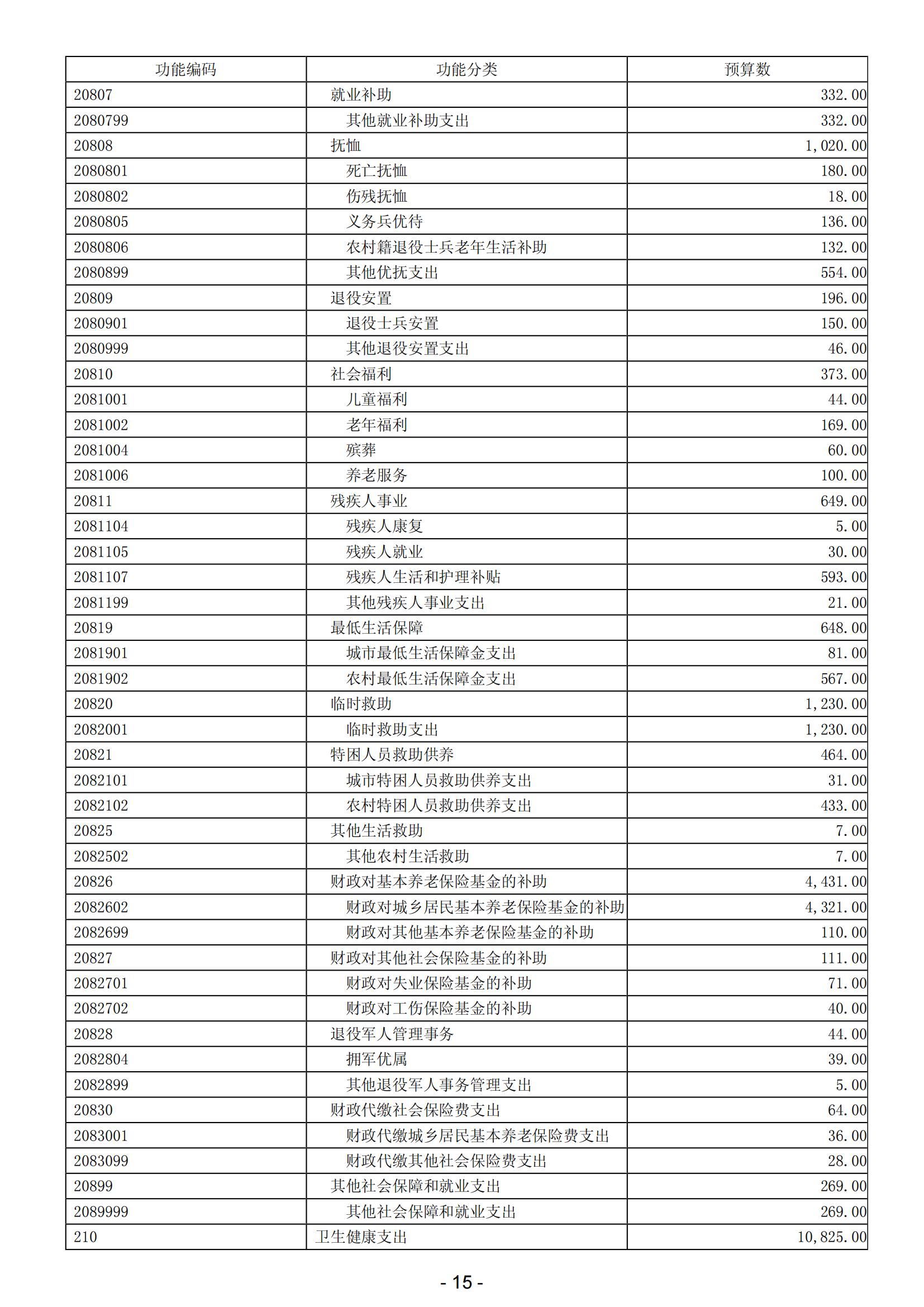 2024年陽江高新技術(shù)產(chǎn)業(yè)開發(fā)區(qū)政府預(yù)算_16.jpg