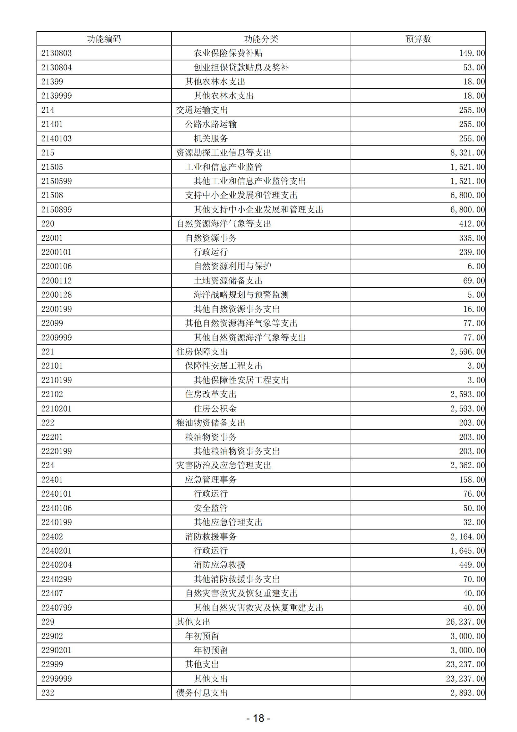 2024年陽江高新技術(shù)產(chǎn)業(yè)開發(fā)區(qū)政府預(yù)算_19.jpg