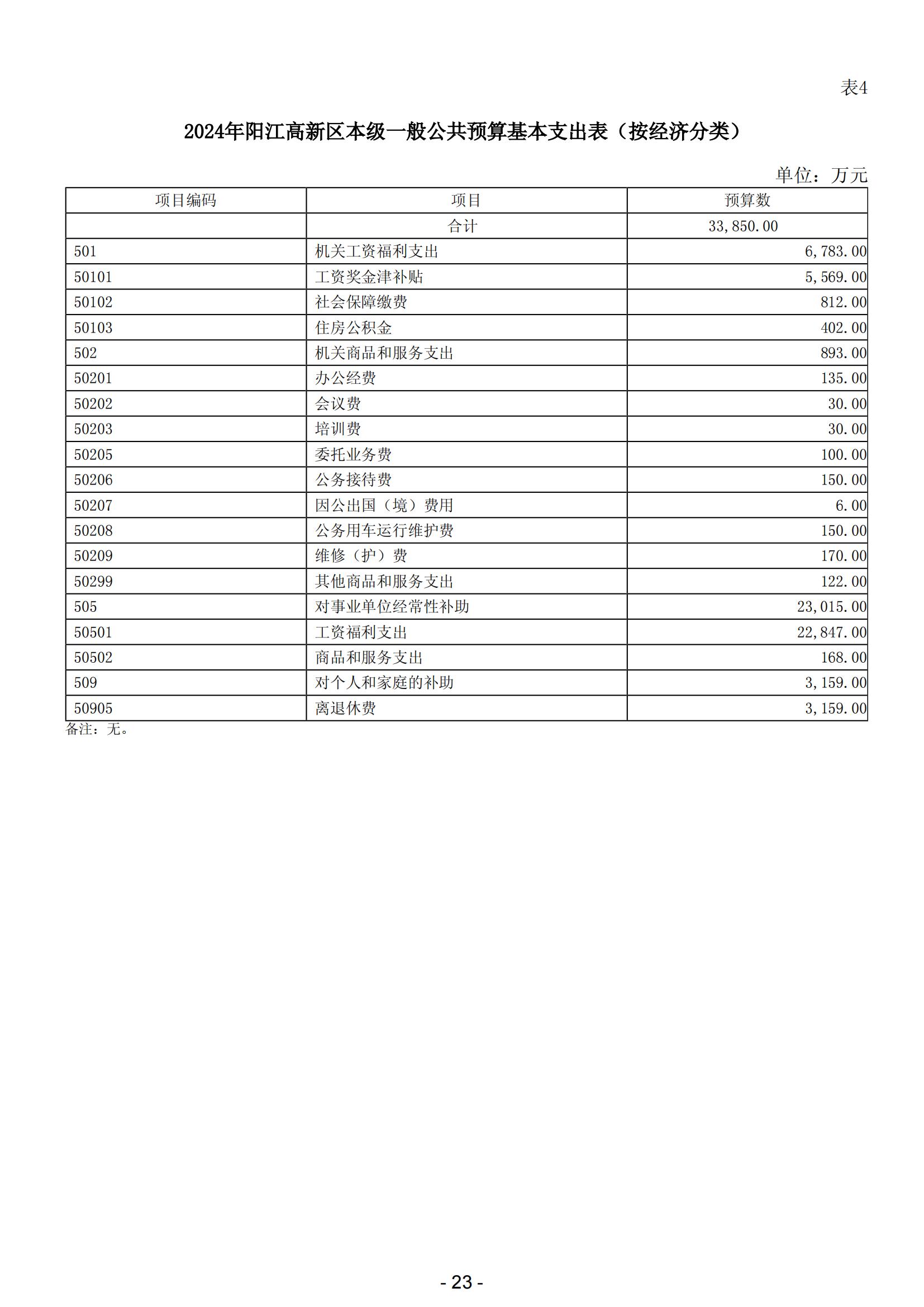 2024年陽江高新技術(shù)產(chǎn)業(yè)開發(fā)區(qū)政府預(yù)算_24.jpg