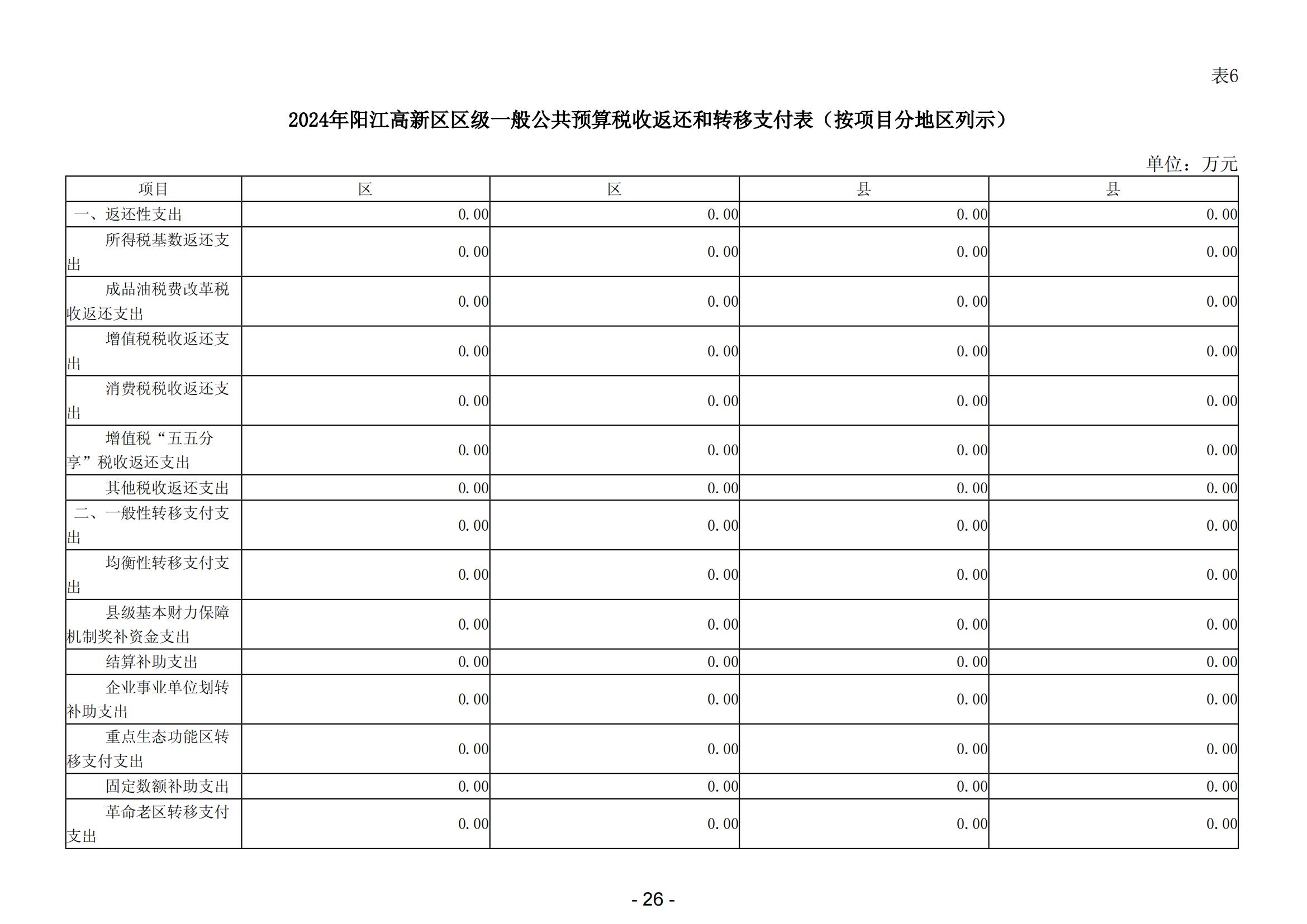 2024年陽江高新技術(shù)產(chǎn)業(yè)開發(fā)區(qū)政府預(yù)算_27.jpg