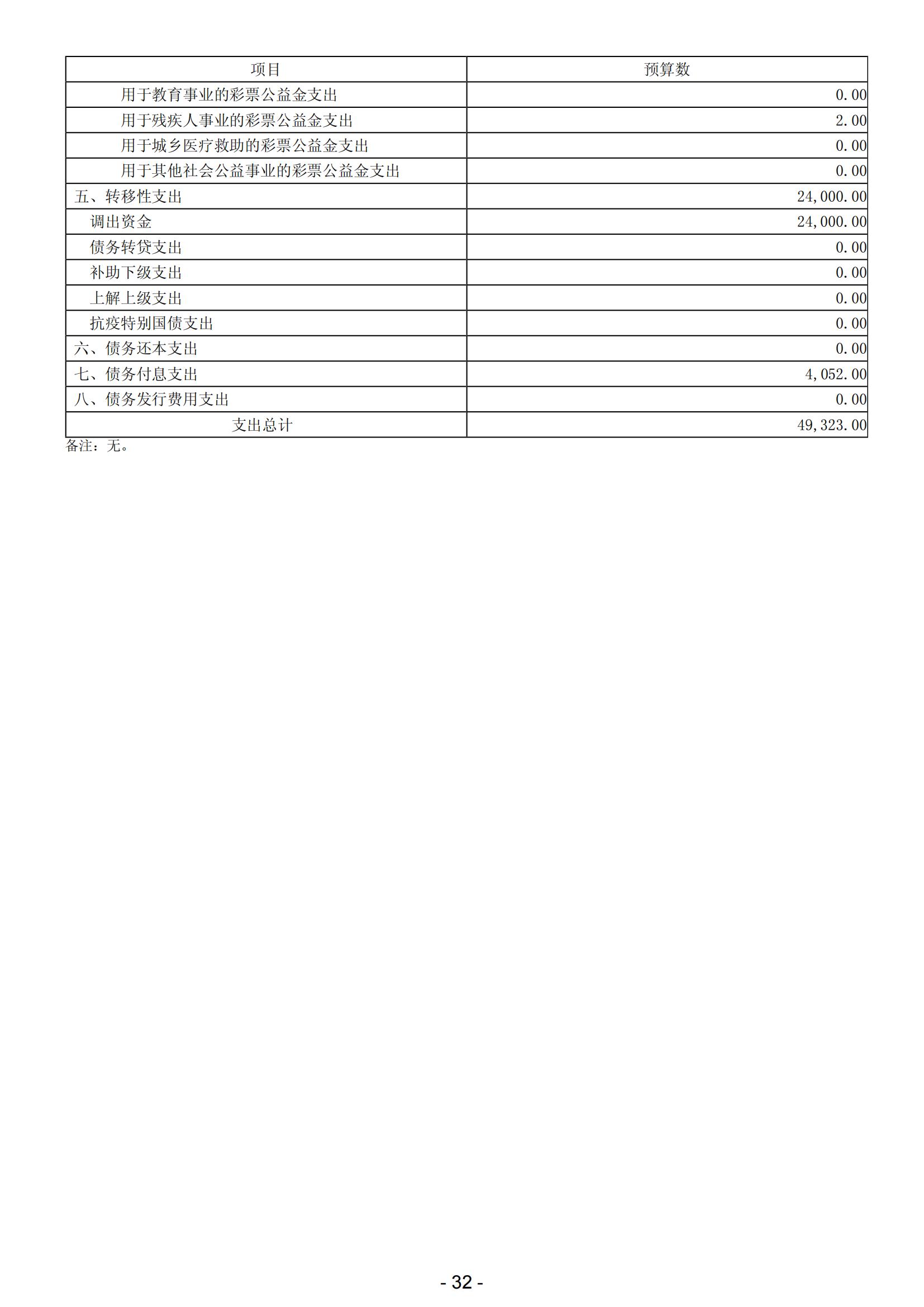 2024年陽江高新技術(shù)產(chǎn)業(yè)開發(fā)區(qū)政府預(yù)算_33.jpg