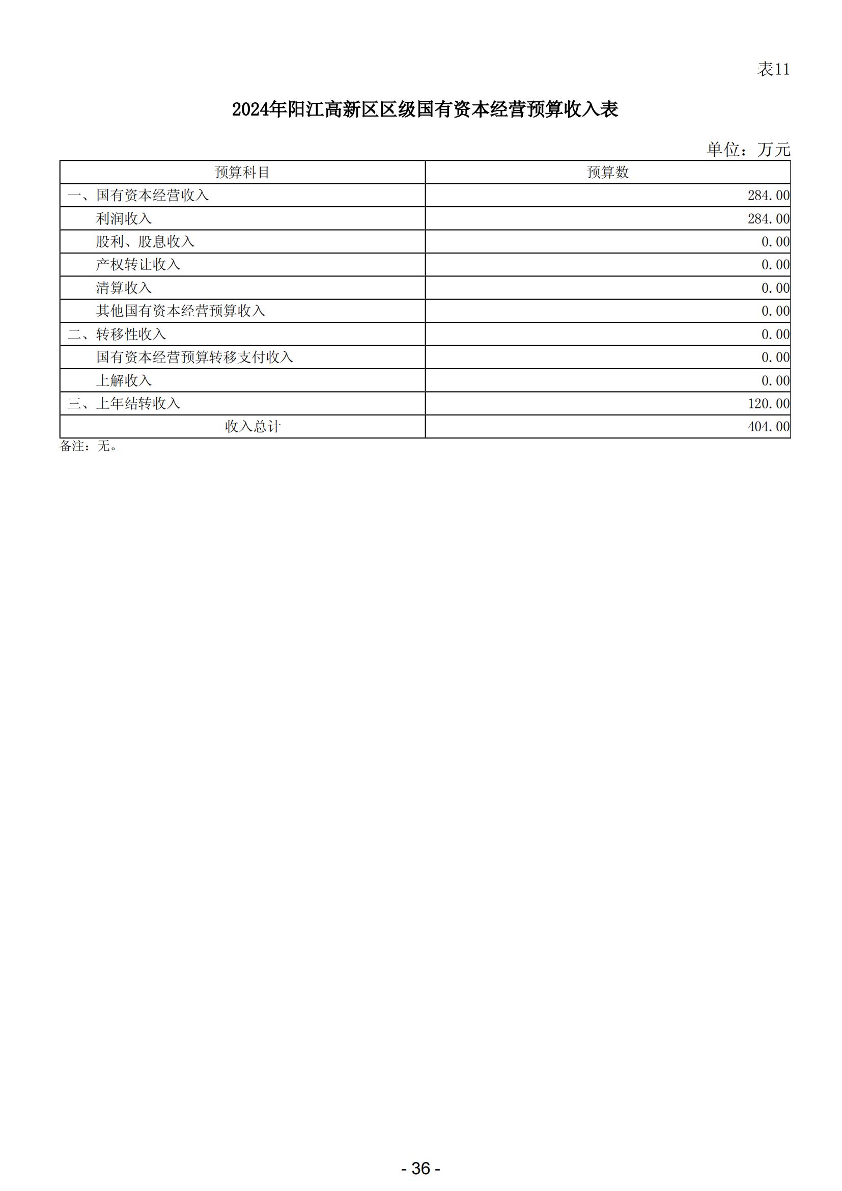 2024年陽江高新技術(shù)產(chǎn)業(yè)開發(fā)區(qū)政府預(yù)算_37.jpg