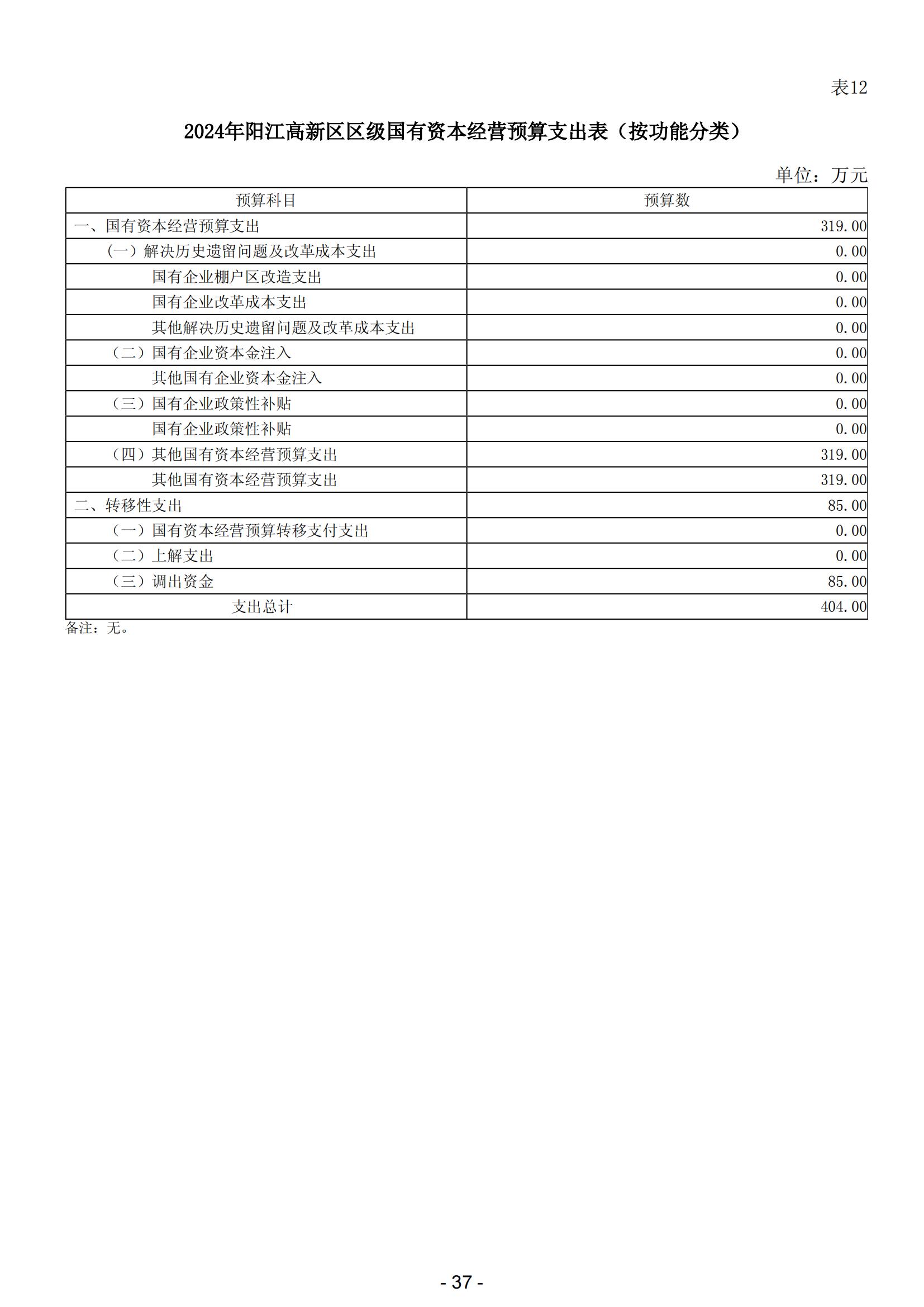 2024年陽江高新技術(shù)產(chǎn)業(yè)開發(fā)區(qū)政府預(yù)算_38.jpg