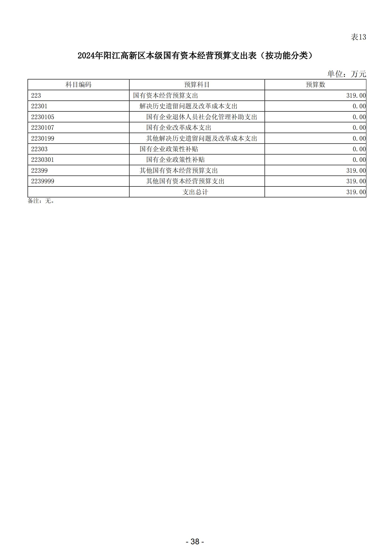 2024年陽江高新技術(shù)產(chǎn)業(yè)開發(fā)區(qū)政府預(yù)算_39.jpg