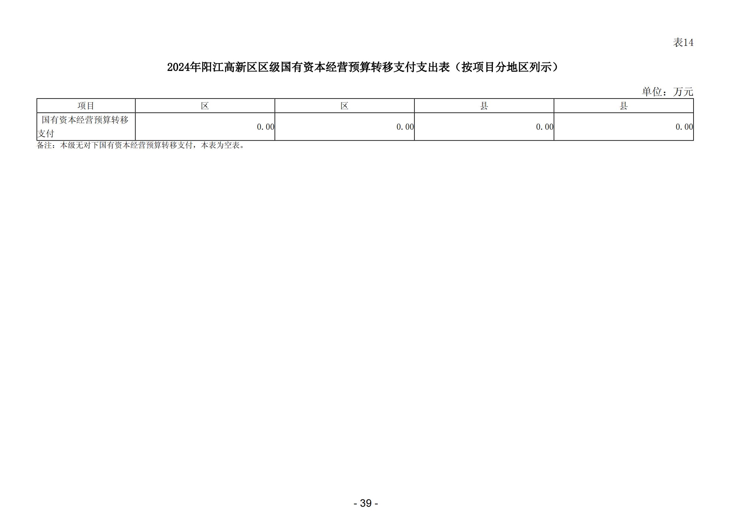 2024年陽江高新技術(shù)產(chǎn)業(yè)開發(fā)區(qū)政府預(yù)算_40.jpg