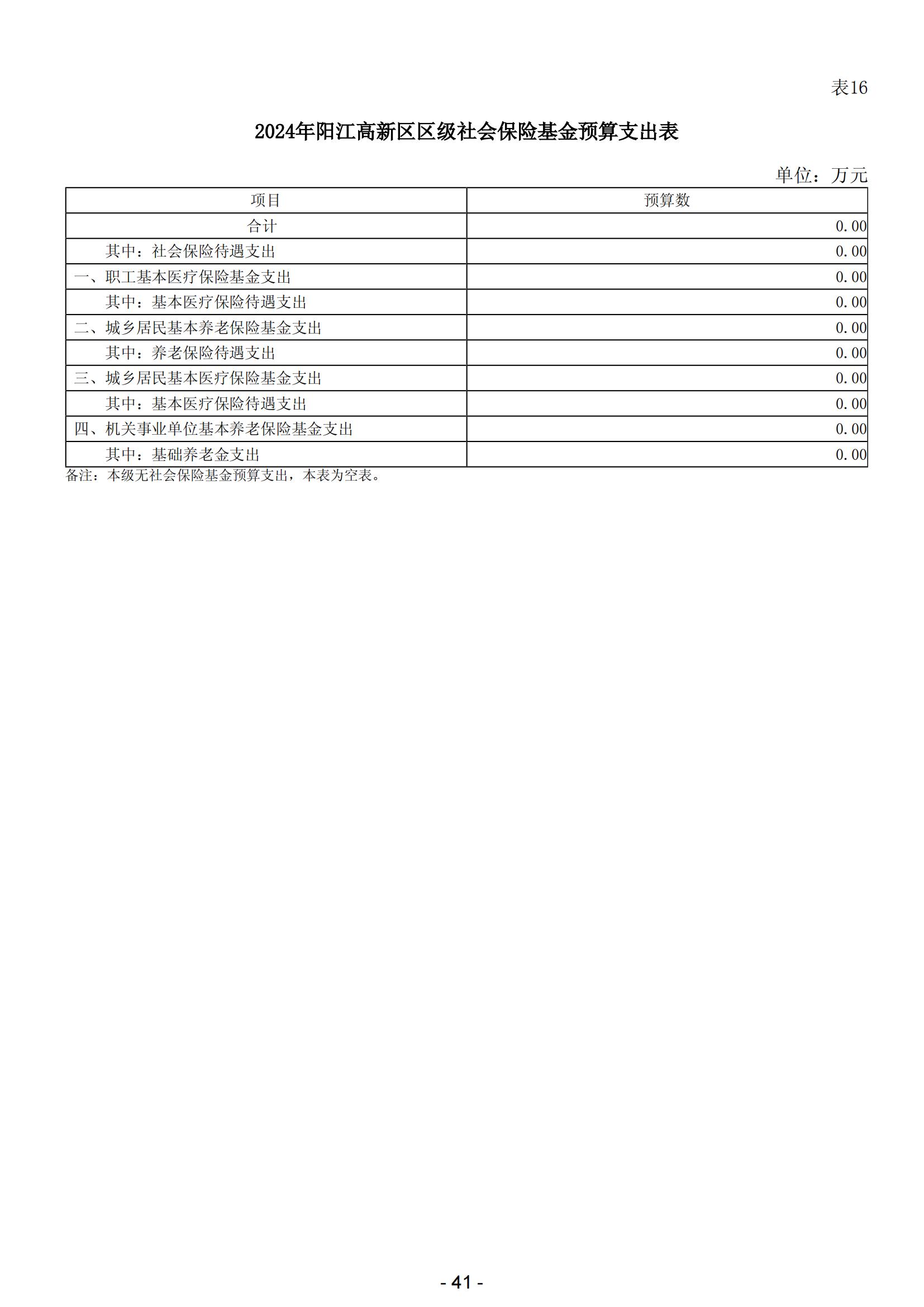 2024年陽江高新技術(shù)產(chǎn)業(yè)開發(fā)區(qū)政府預(yù)算_42.jpg