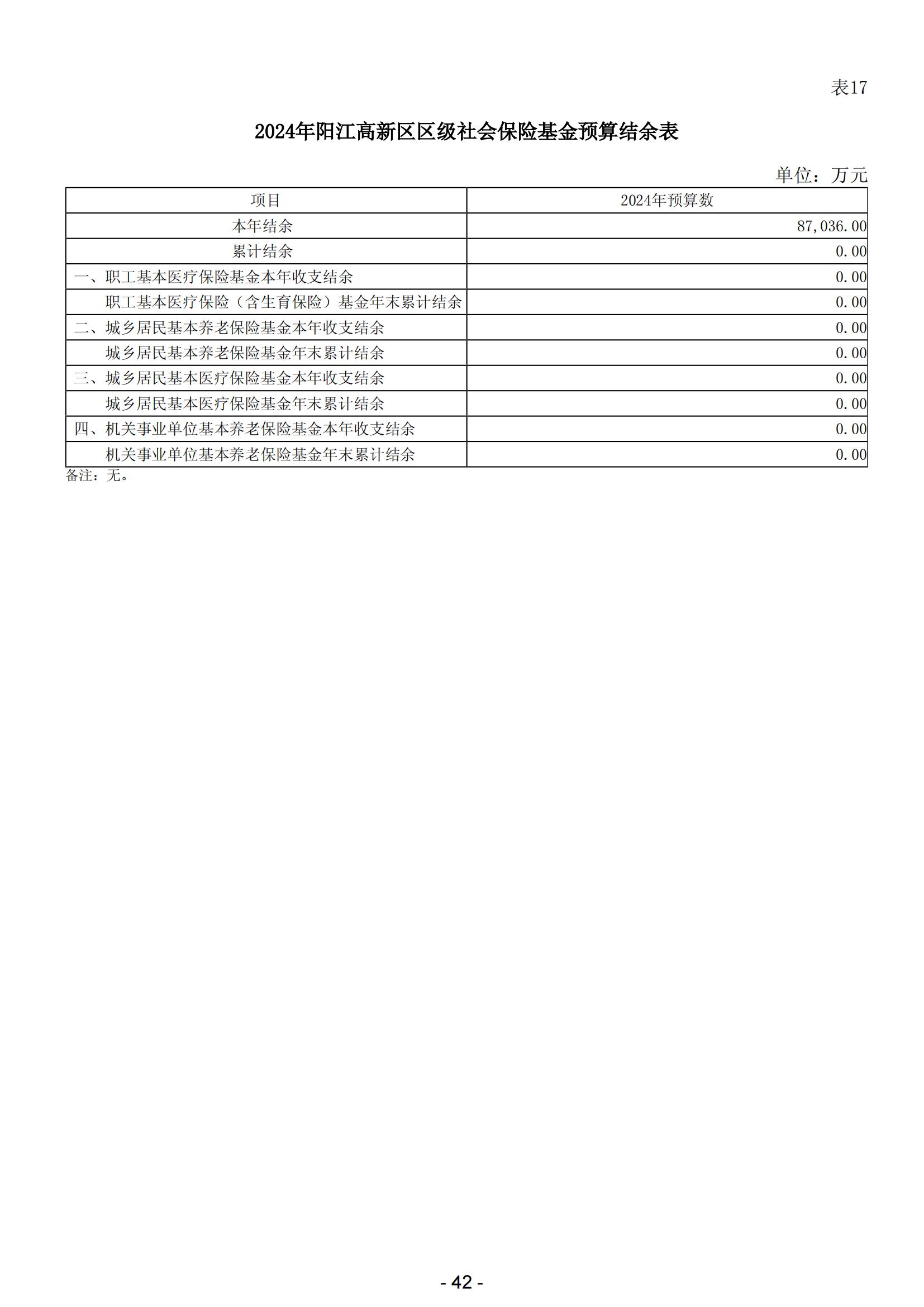 2024年陽江高新技術(shù)產(chǎn)業(yè)開發(fā)區(qū)政府預(yù)算_43.jpg