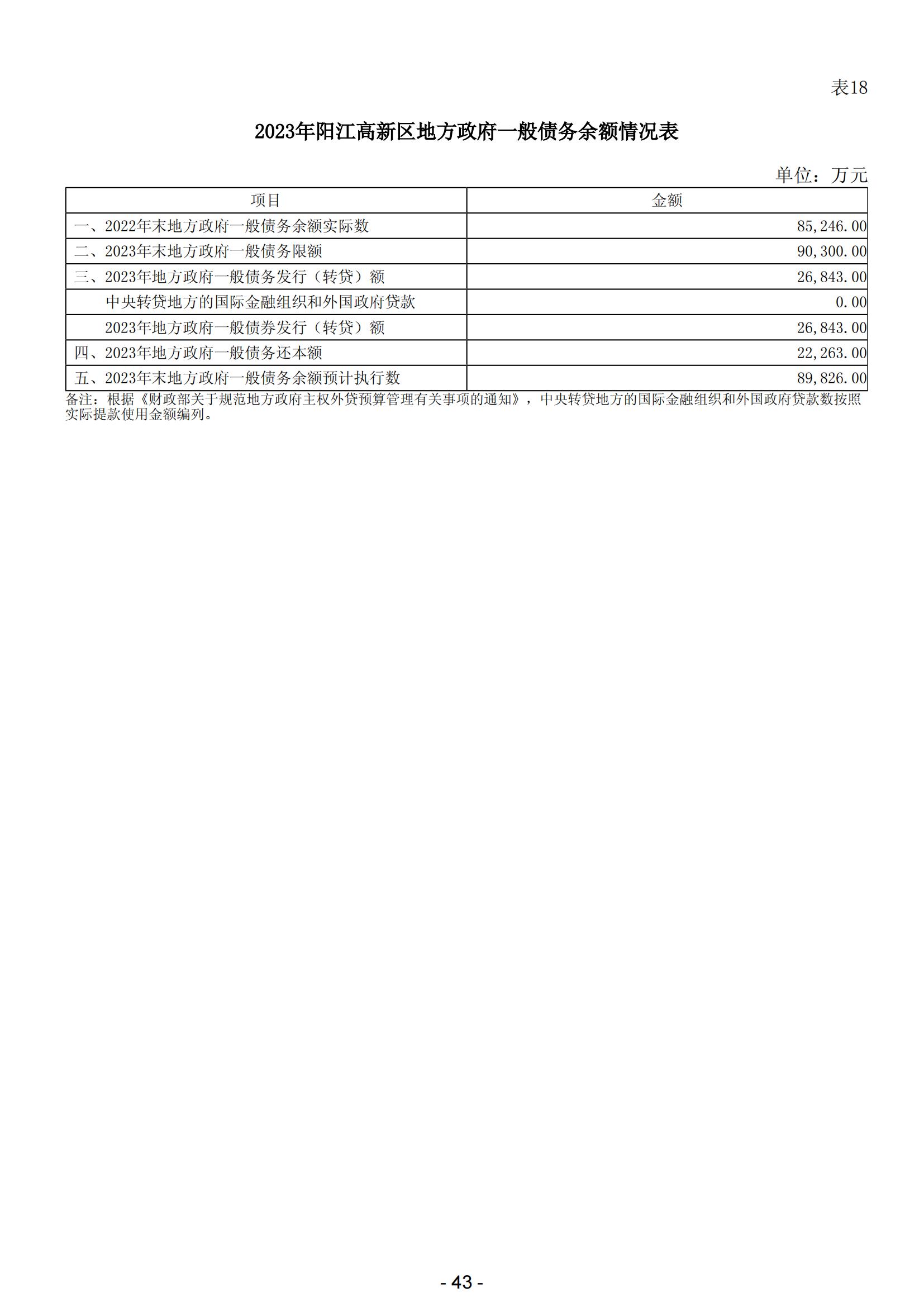 2024年陽江高新技術(shù)產(chǎn)業(yè)開發(fā)區(qū)政府預(yù)算_44.jpg