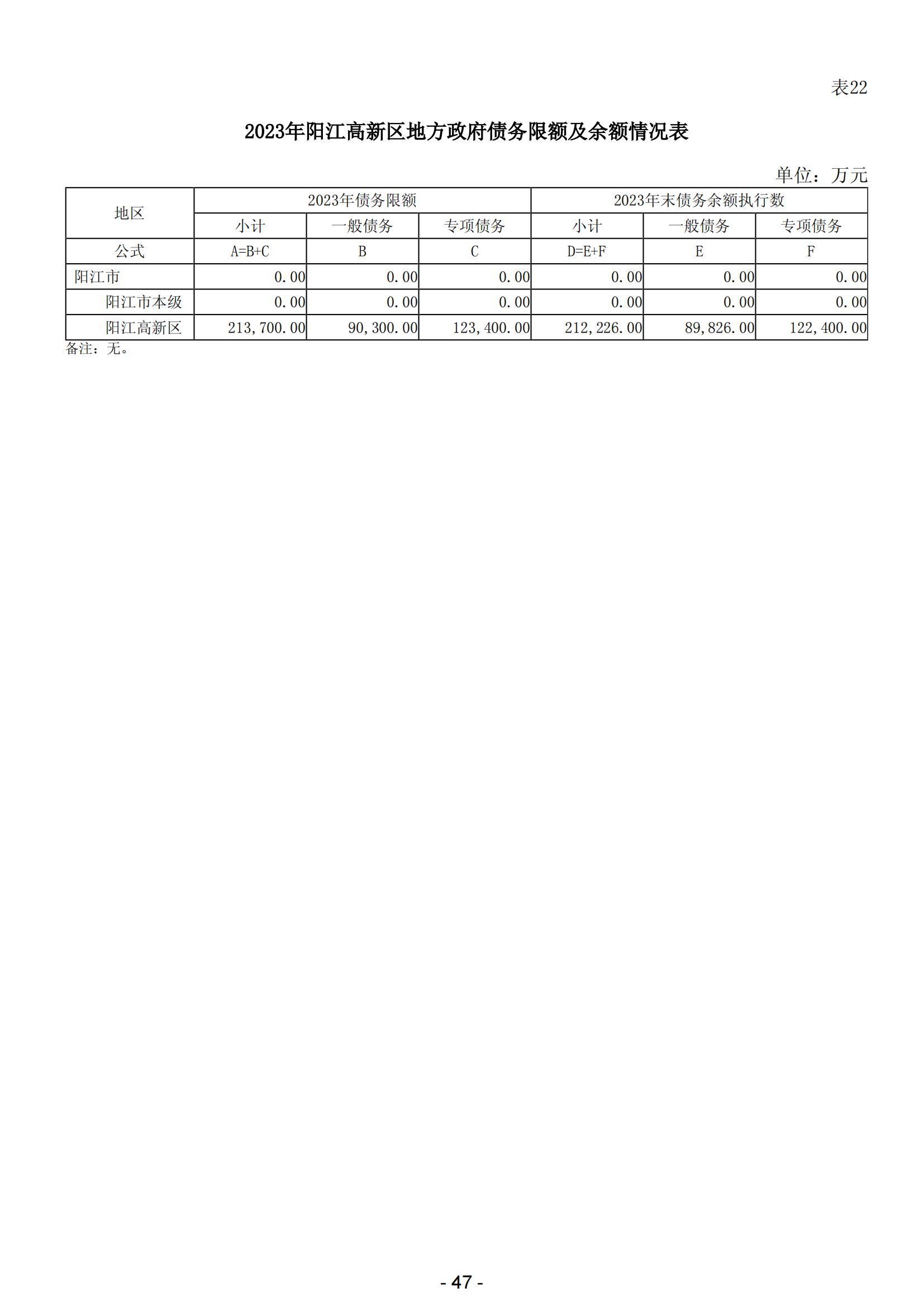 2024年陽江高新技術(shù)產(chǎn)業(yè)開發(fā)區(qū)政府預(yù)算_48.jpg