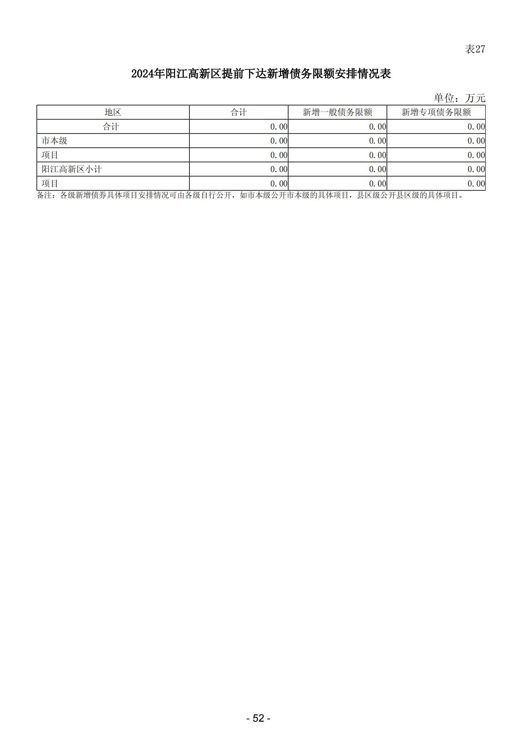 2024年陽江高新技術(shù)產(chǎn)業(yè)開發(fā)區(qū)政府預(yù)算_53.jpg