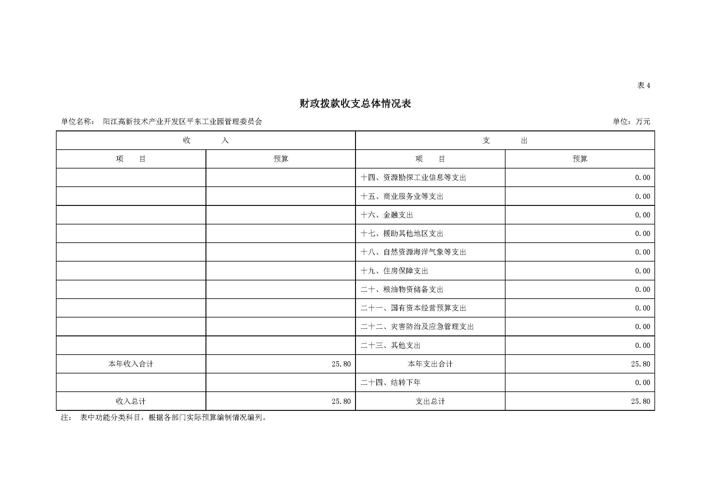 2021 年陽江高新技術產業開發區管理委員會平東工業園部門預算_頁面_10.jpg