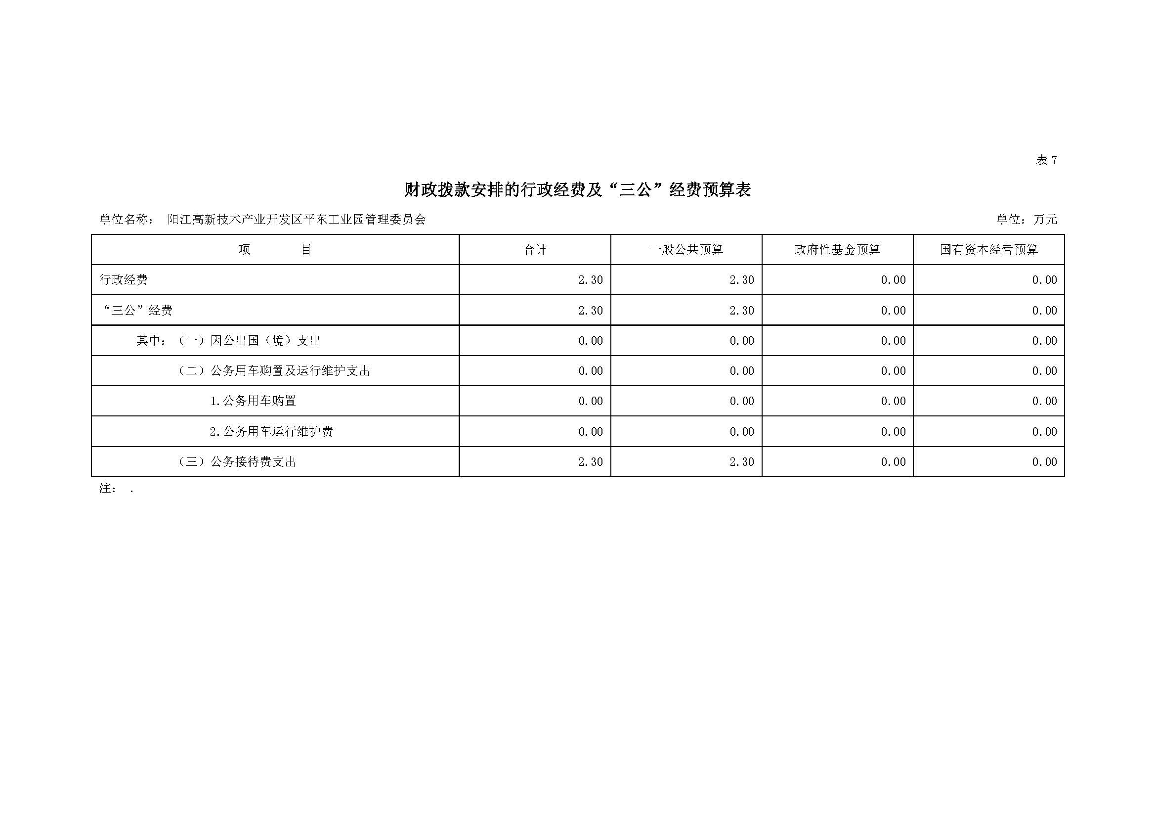 2021 年陽江高新技術產業開發區管理委員會平東工業園部門預算_頁面_15.jpg